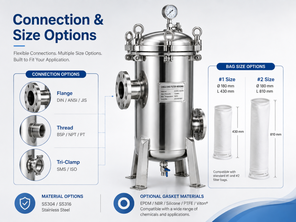 How Much Does a Stainless Steel Single Bag Filter Housing Cost?
