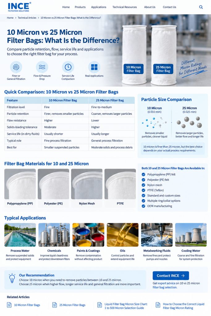 10 Micron vs 25 Micron Filter Bags: What Is the Difference?